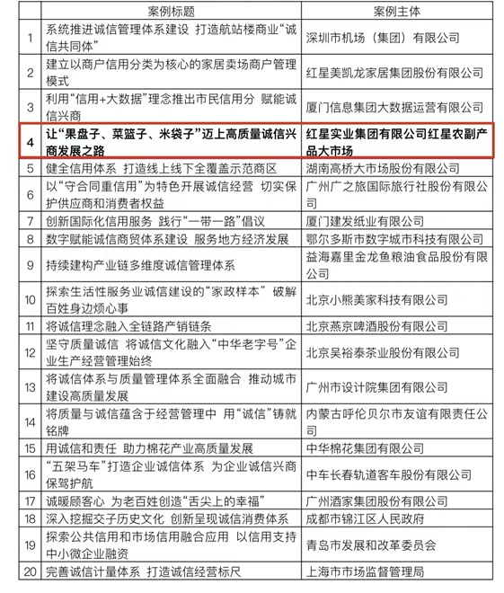 红星入选2022年全国“诚信兴商典型案例”3.jpg